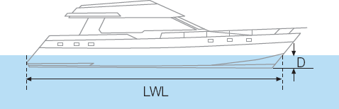 Calculator antivegetativ